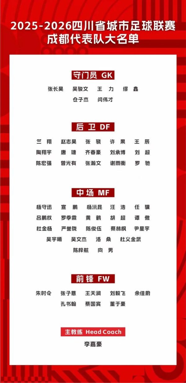 2025-2026“川超”成齐代表队大名单素雅公布
