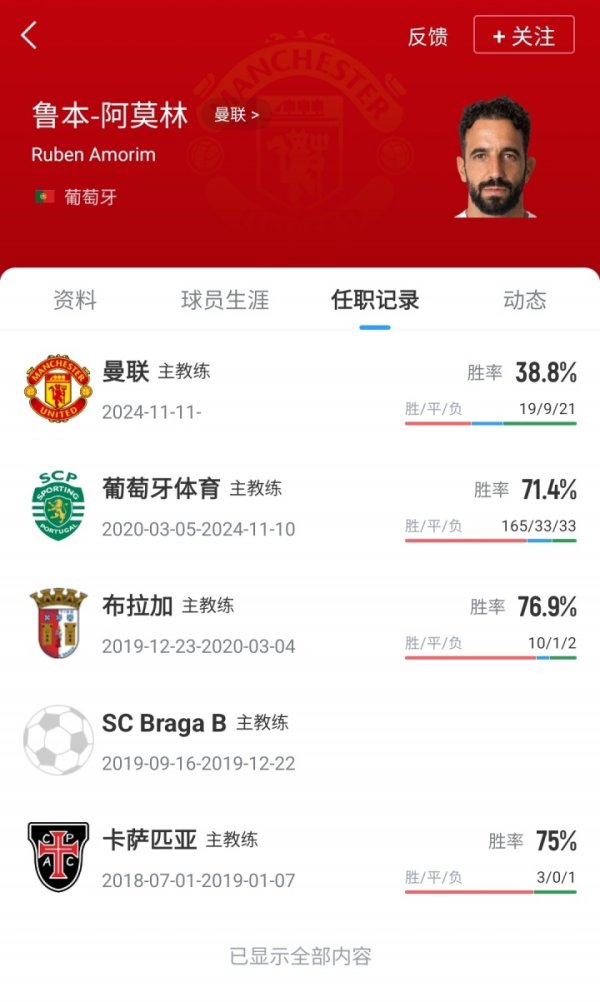 罗马诺：阿莫林帅位并非十足安全，曼联高层进军需要看到获利进步