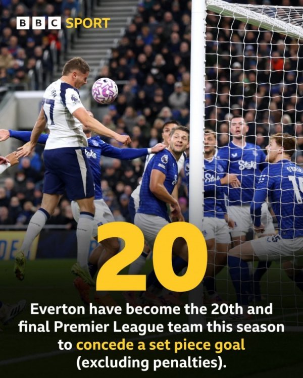 不计点球，埃弗顿是本赛季英超遭受定位球失球的临了一支球队