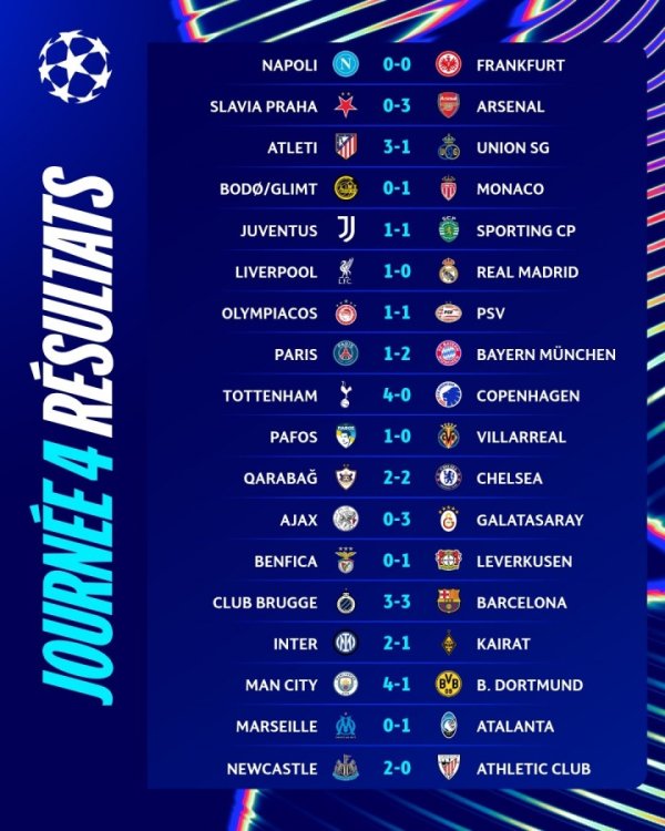 下轮对决！欧冠唯二0分球队，本菲卡-6净胜球、阿贾克斯-13净胜球