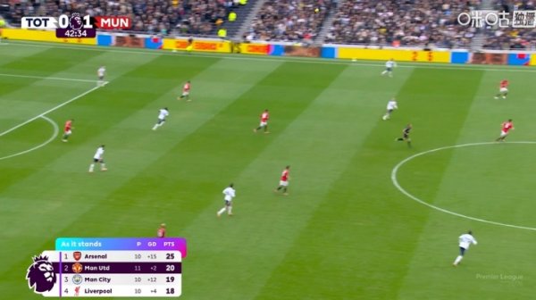 转播方给出及时积分：曼联20分暂升英超第二，身前阿森纳25分