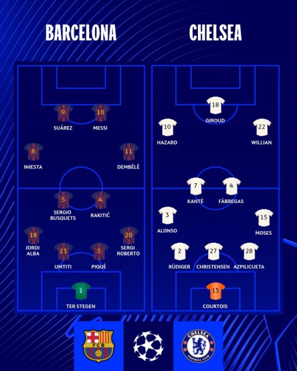 欧冠晒前次巴萨vs切尔西声势：梅西、小白、阿扎尔、坎特在列